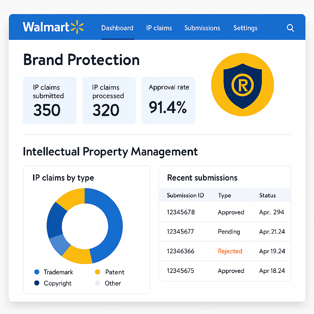 One Complete Protection Mastering Brand Protection with Walmart Brand Portal: A Comprehensive ...
